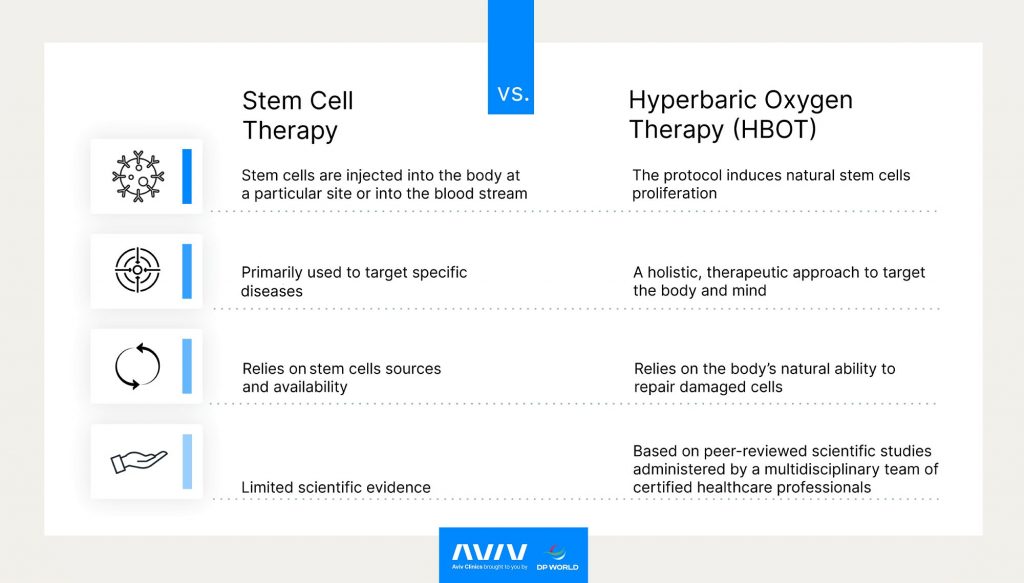 stem cells dubai